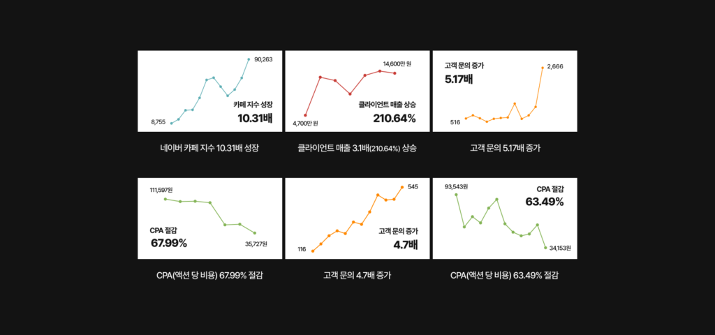 팀넥스트 성과 그래프